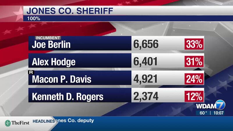 Berlin edges Hodge in Jones County sheriff's race.