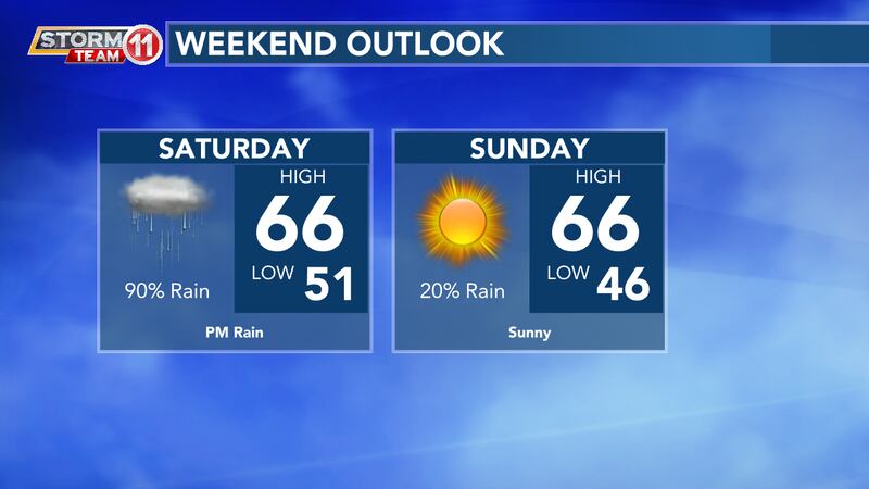 Showers clearing early Sunday